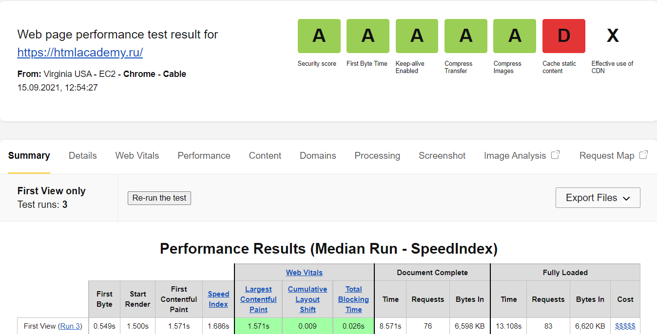 Так выглядят оценки и результаты проверки в WebPageTest.