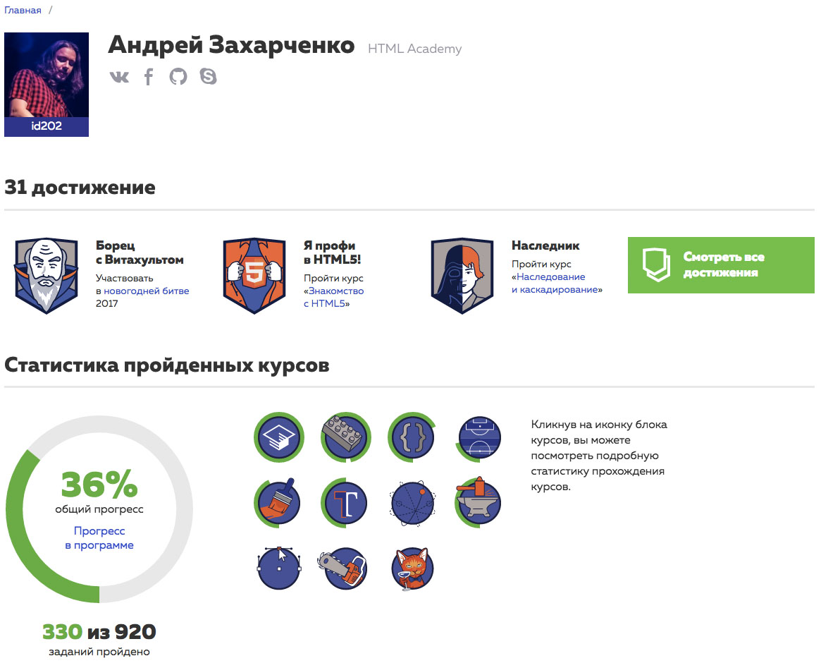 Профиль пользователя