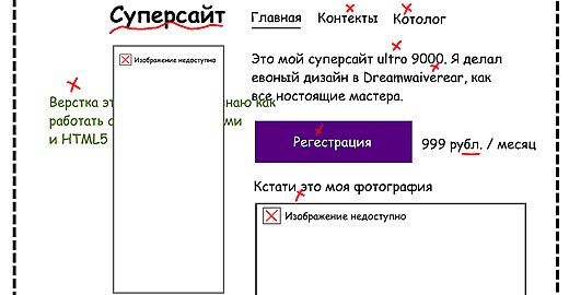 Как тестировать сайты