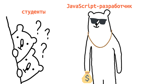 Как стать JavaScript-разработчиком в 2022